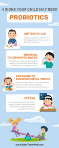 Children's Chewable Probiotic: Support Immune and Digestive Health Naturally