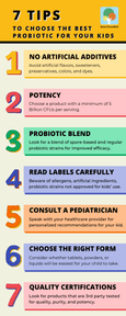 Children's Chewable Probiotic: Support Immune and Digestive Health Naturally