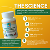 Children's Chewable Vitamin with All-Natural Colors, Flavors, and Sweeteners